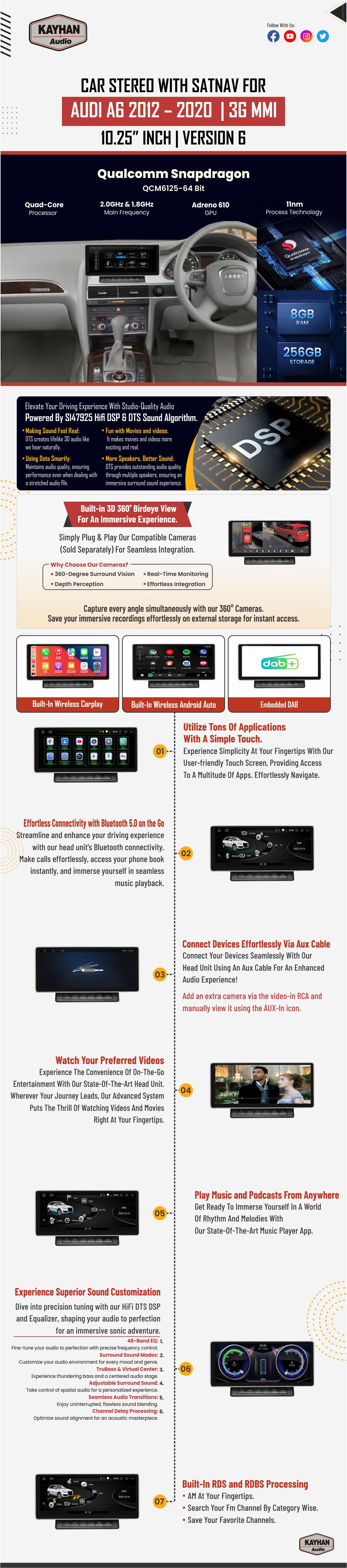 Car Stereo with SatNav for AUDI A6 2012 – 2020 | Version 6 | 10.25 inch 3G MMI
